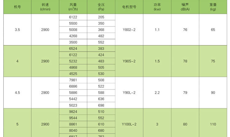 設(shè)置高溫排煙風(fēng)機時應(yīng)注意的細節(jié)